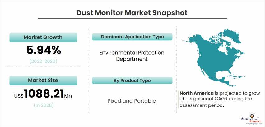 Dust-monitor-market-snapshot